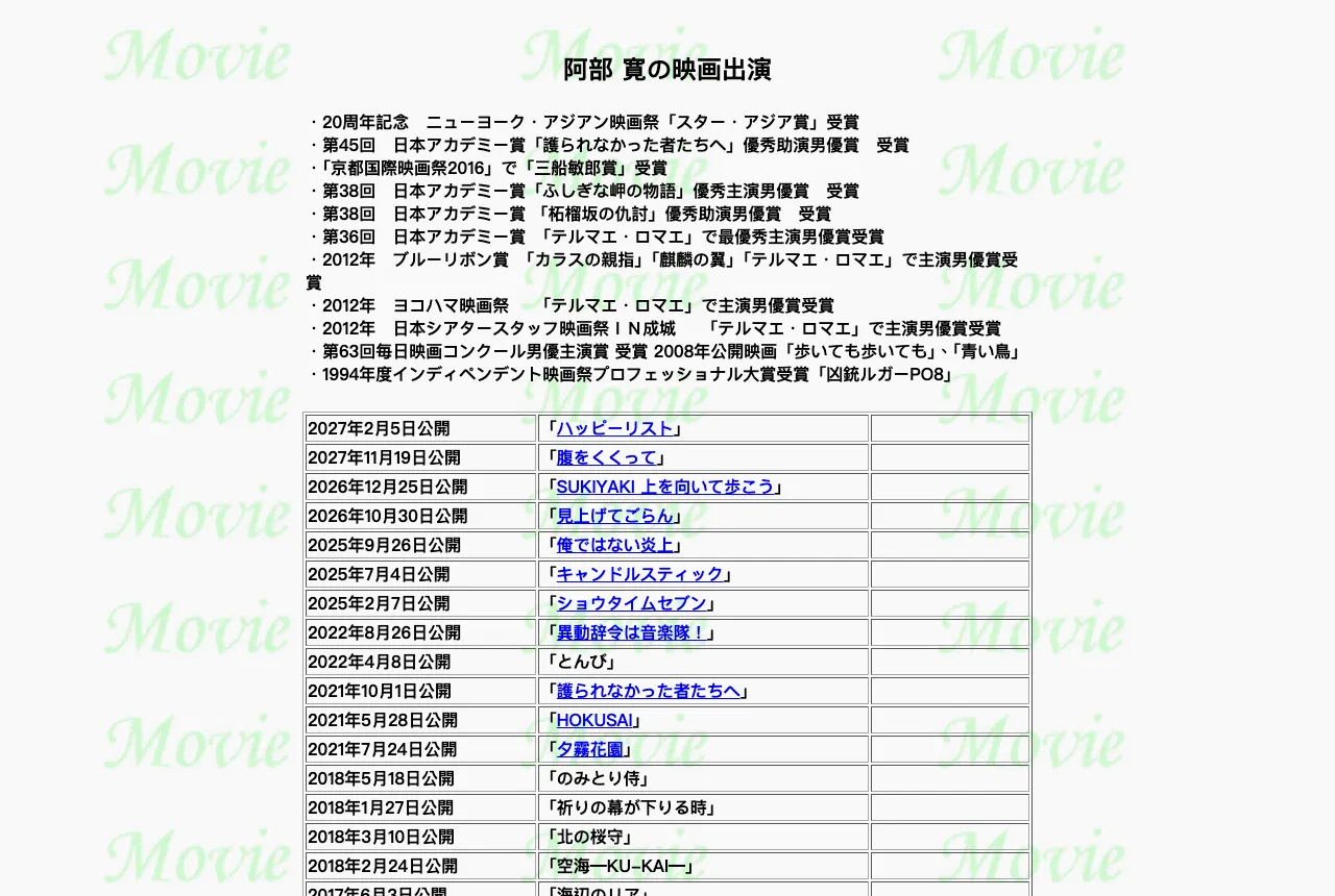 阿部寬官網的映画出演頁。置中標題、1px 框線的表格、平鋪在背景的「Movie」文字圖,都是 2000 年代表格排版的典型寫法。(阿部寛のホームページ)